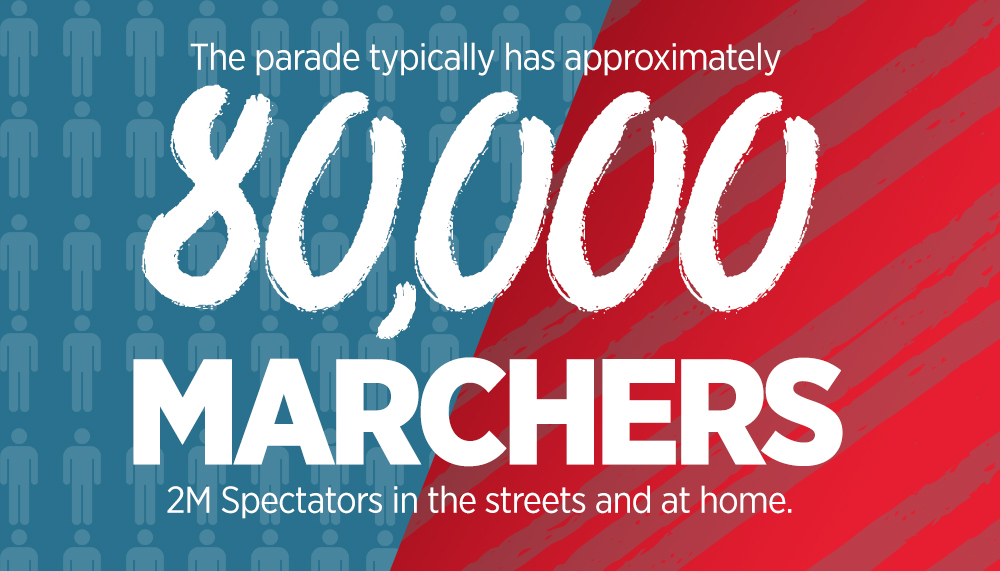 The History of the Puerto Rican Day Parade