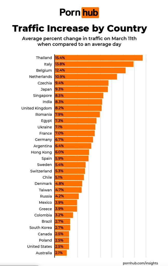 Concern In Thailand As The Coronavirus Continues To Spread