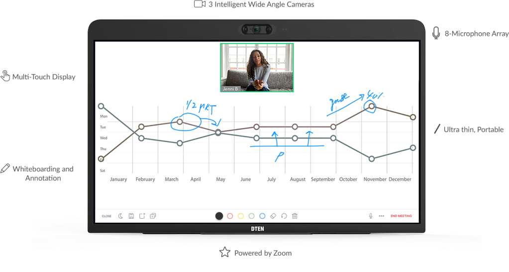 Zoom For Home in Partnership with DTEN
